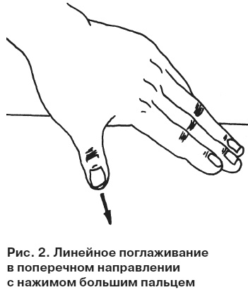 Целительные точки от всех болезней в пошаговых схемах