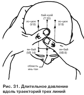 Целительные точки от всех болезней в пошаговых схемах