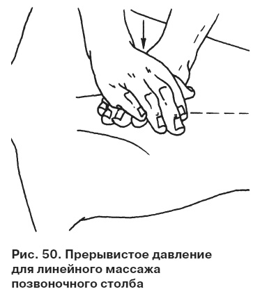 Целительные точки от всех болезней в пошаговых схемах