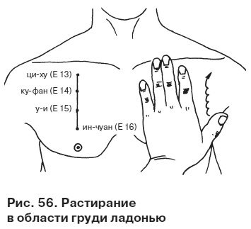 Целительные точки от всех болезней в пошаговых схемах