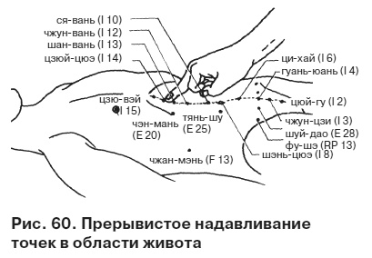 Целительные точки от всех болезней в пошаговых схемах