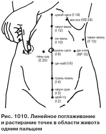 Целительные точки от всех болезней в пошаговых схемах