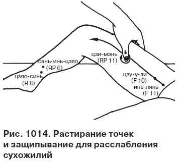 Целительные точки от всех болезней в пошаговых схемах