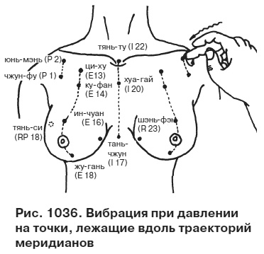 Целительные точки от всех болезней в пошаговых схемах