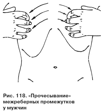 Целительные точки от всех болезней в пошаговых схемах