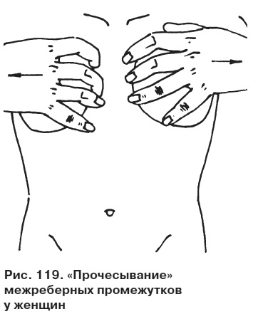 Целительные точки от всех болезней в пошаговых схемах