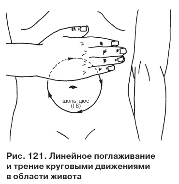 Целительные точки от всех болезней в пошаговых схемах