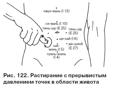 Целительные точки от всех болезней в пошаговых схемах