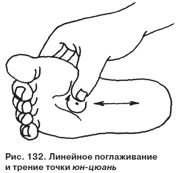 Целительные точки от всех болезней в пошаговых схемах