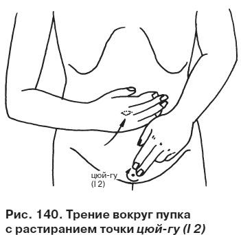 Целительные точки от всех болезней в пошаговых схемах