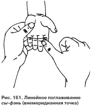 Целительные точки от всех болезней в пошаговых схемах