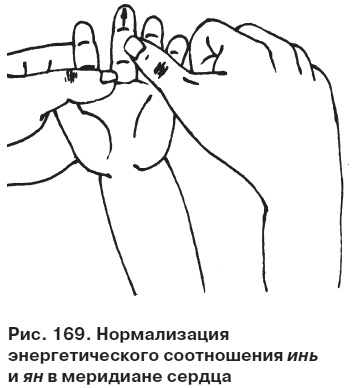 Целительные точки от всех болезней в пошаговых схемах