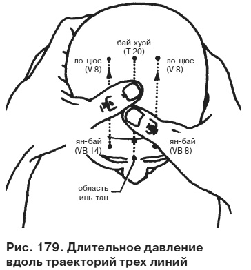 Целительные точки от всех болезней в пошаговых схемах