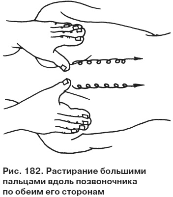 Целительные точки от всех болезней в пошаговых схемах