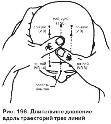 Целительные точки от всех болезней в пошаговых схемах