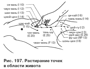 Целительные точки от всех болезней в пошаговых схемах