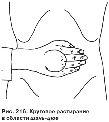 Целительные точки от всех болезней в пошаговых схемах