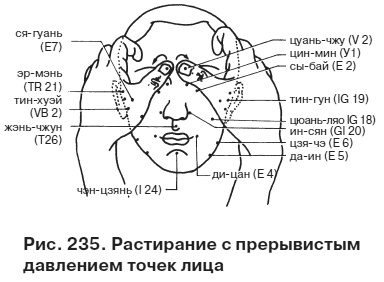 Целительные точки от всех болезней в пошаговых схемах