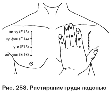 Целительные точки от всех болезней в пошаговых схемах