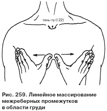 Целительные точки от всех болезней в пошаговых схемах