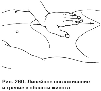 Целительные точки от всех болезней в пошаговых схемах