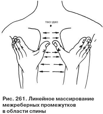 Целительные точки от всех болезней в пошаговых схемах