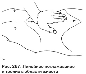 Целительные точки от всех болезней в пошаговых схемах