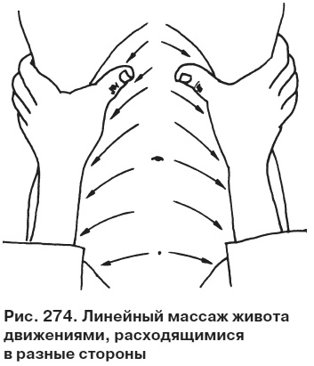 Целительные точки от всех болезней в пошаговых схемах