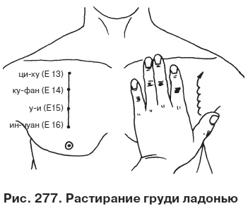 Целительные точки от всех болезней в пошаговых схемах