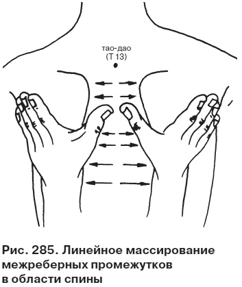 Целительные точки от всех болезней в пошаговых схемах