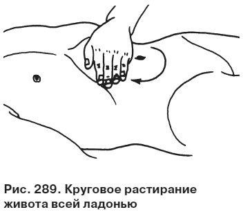 Целительные точки от всех болезней в пошаговых схемах