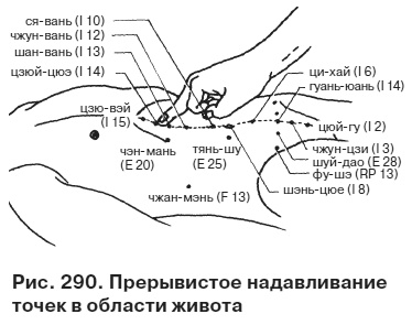 Целительные точки от всех болезней в пошаговых схемах