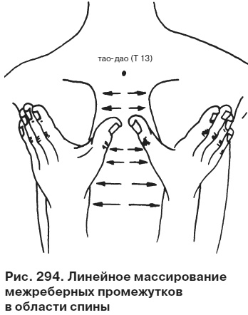 Целительные точки от всех болезней в пошаговых схемах