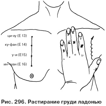 Целительные точки от всех болезней в пошаговых схемах