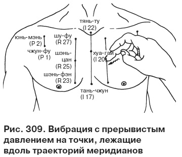 Целительные точки от всех болезней в пошаговых схемах