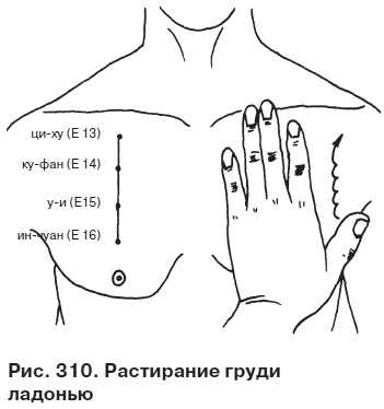 Целительные точки от всех болезней в пошаговых схемах