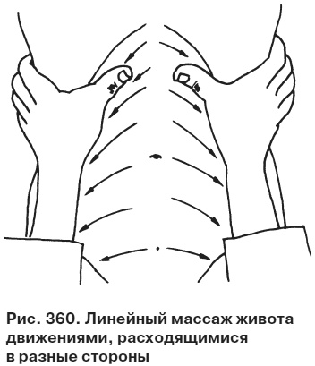 Целительные точки от всех болезней в пошаговых схемах