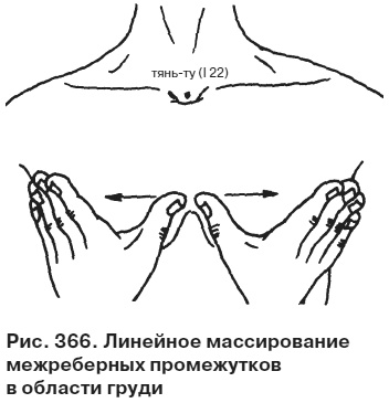 Целительные точки от всех болезней в пошаговых схемах