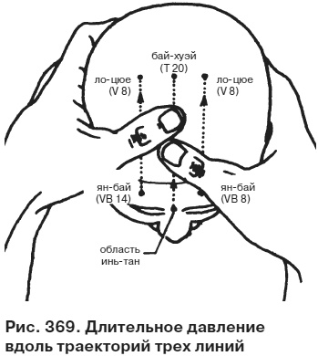 Целительные точки от всех болезней в пошаговых схемах