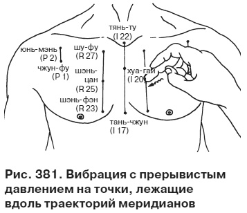 Целительные точки от всех болезней в пошаговых схемах