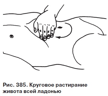 Целительные точки от всех болезней в пошаговых схемах