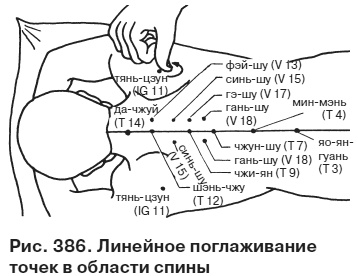 Целительные точки от всех болезней в пошаговых схемах