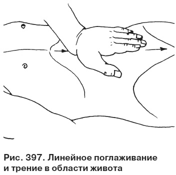 Целительные точки от всех болезней в пошаговых схемах