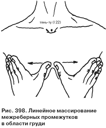 Целительные точки от всех болезней в пошаговых схемах