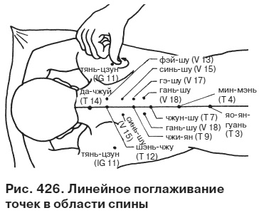 Целительные точки от всех болезней в пошаговых схемах