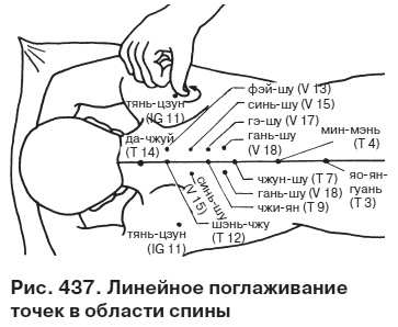 Целительные точки от всех болезней в пошаговых схемах