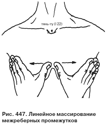 Целительные точки от всех болезней в пошаговых схемах