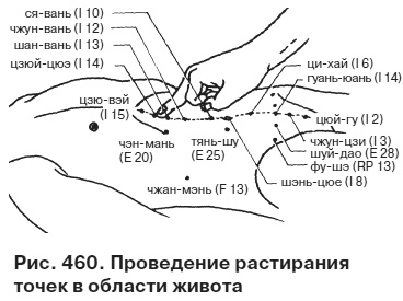 Целительные точки от всех болезней в пошаговых схемах