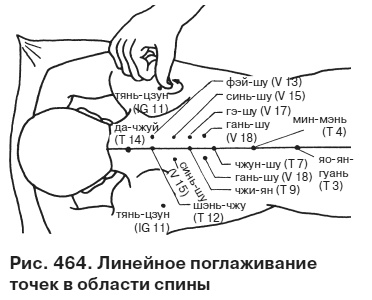 Целительные точки от всех болезней в пошаговых схемах