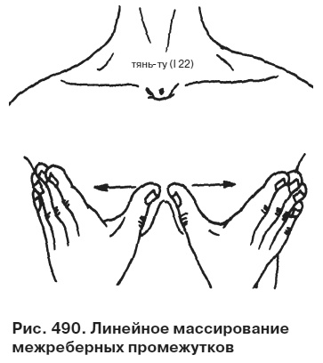 Целительные точки от всех болезней в пошаговых схемах